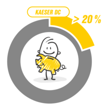 El uso de secadores de adsorción DC reduce los costes de mantenimiento hasta en un 20 %.