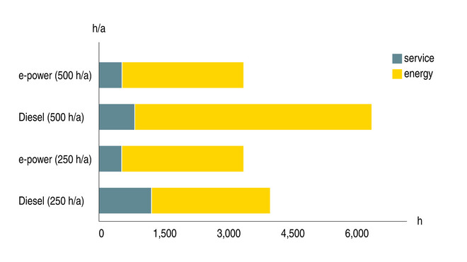 Ahorro de energía y tiempo con los compresores móviles eléctricos de KAESER KOMPRESSOREN.