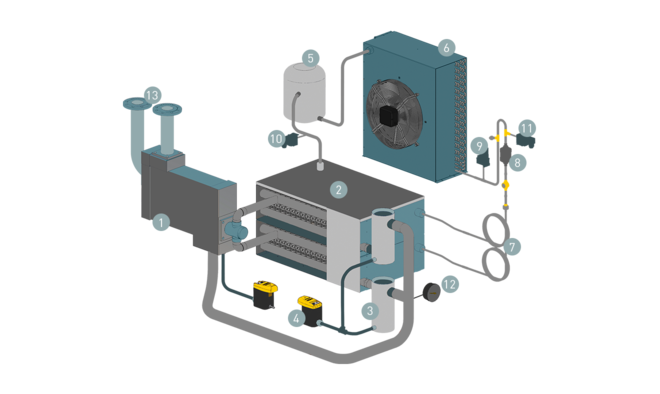 Estructura y funcionamiento de los secadores frigoríficos SECOTEC