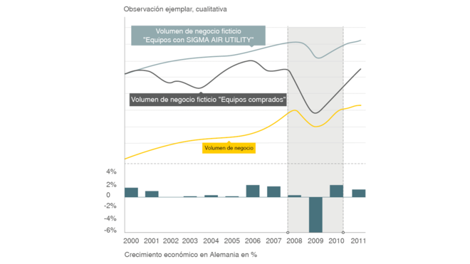 Costes variables en lugar de costes fijos con SIGMA AIR UTILITY